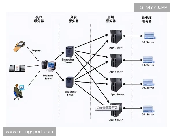 边缘计算降低互动功能延迟